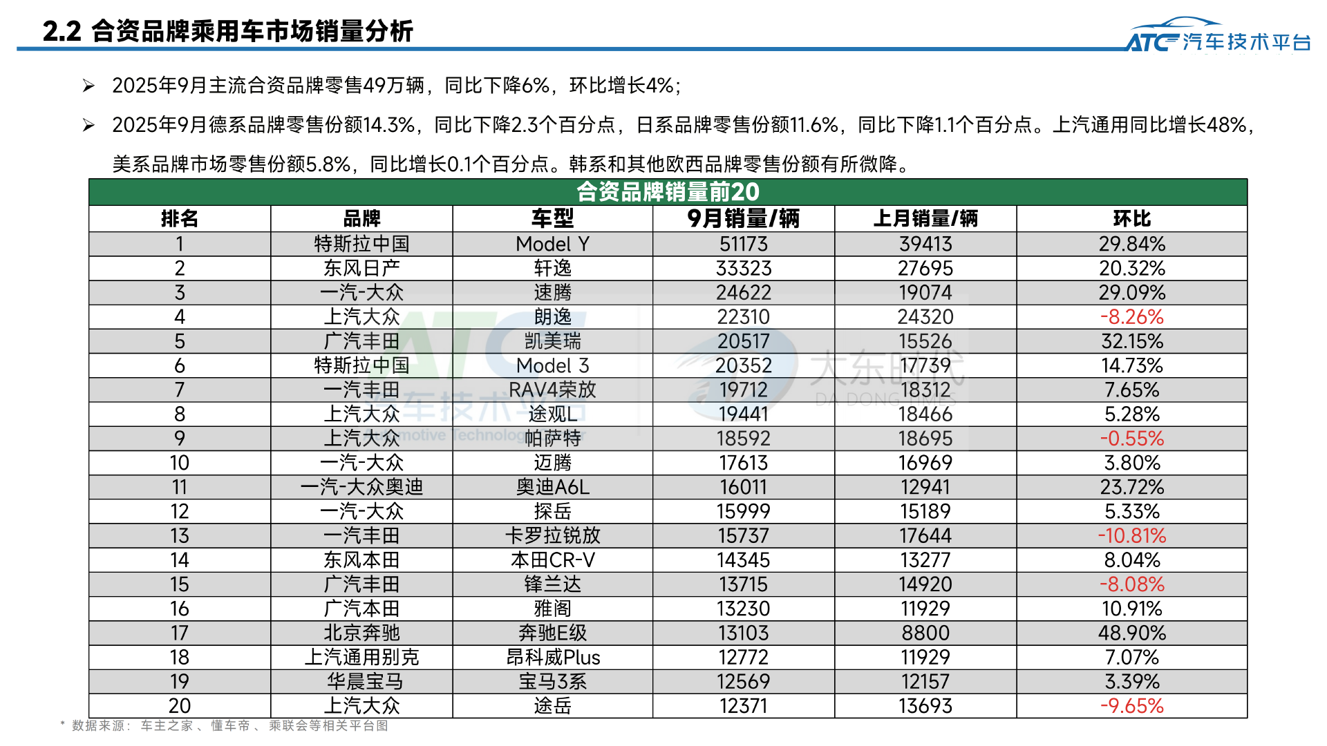 乘用车 2025年9月市场销量分析报告