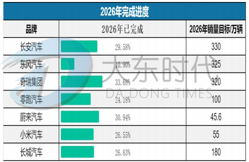 爆款新车批量刷屏!新势力份额持续暴涨,各大车企年度目标分化加剧