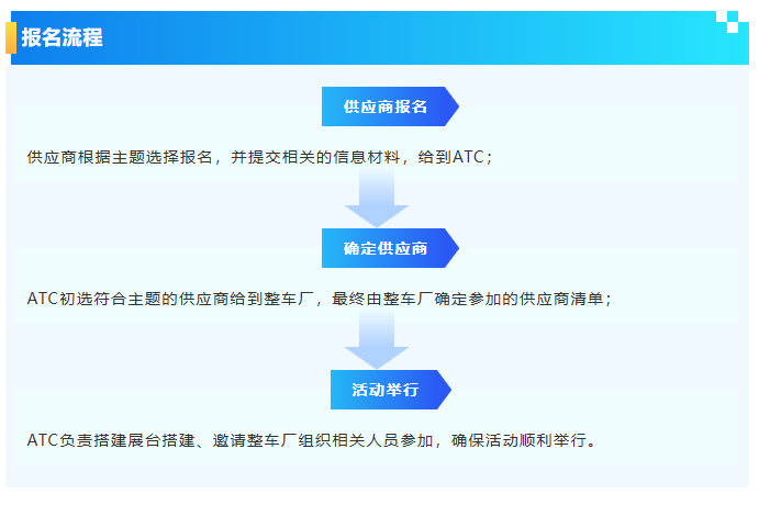 走进吉利,触摸“芯”脉搏——一场主机厂与芯片企业的双向奔赴