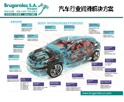 高端特种润滑剂品牌：西班牙老鹰﹒布鲁卡洛斯®参展2025上海汽车底盘展