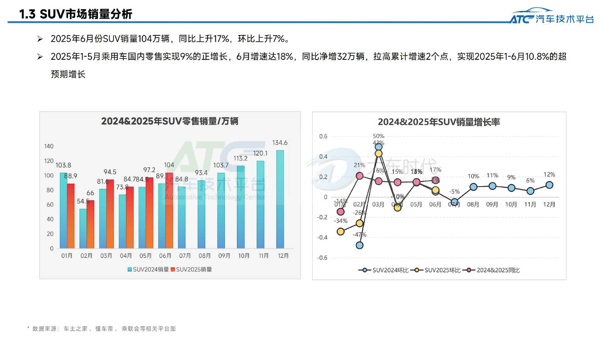 2025年6月-乘用车市场销量分析报告