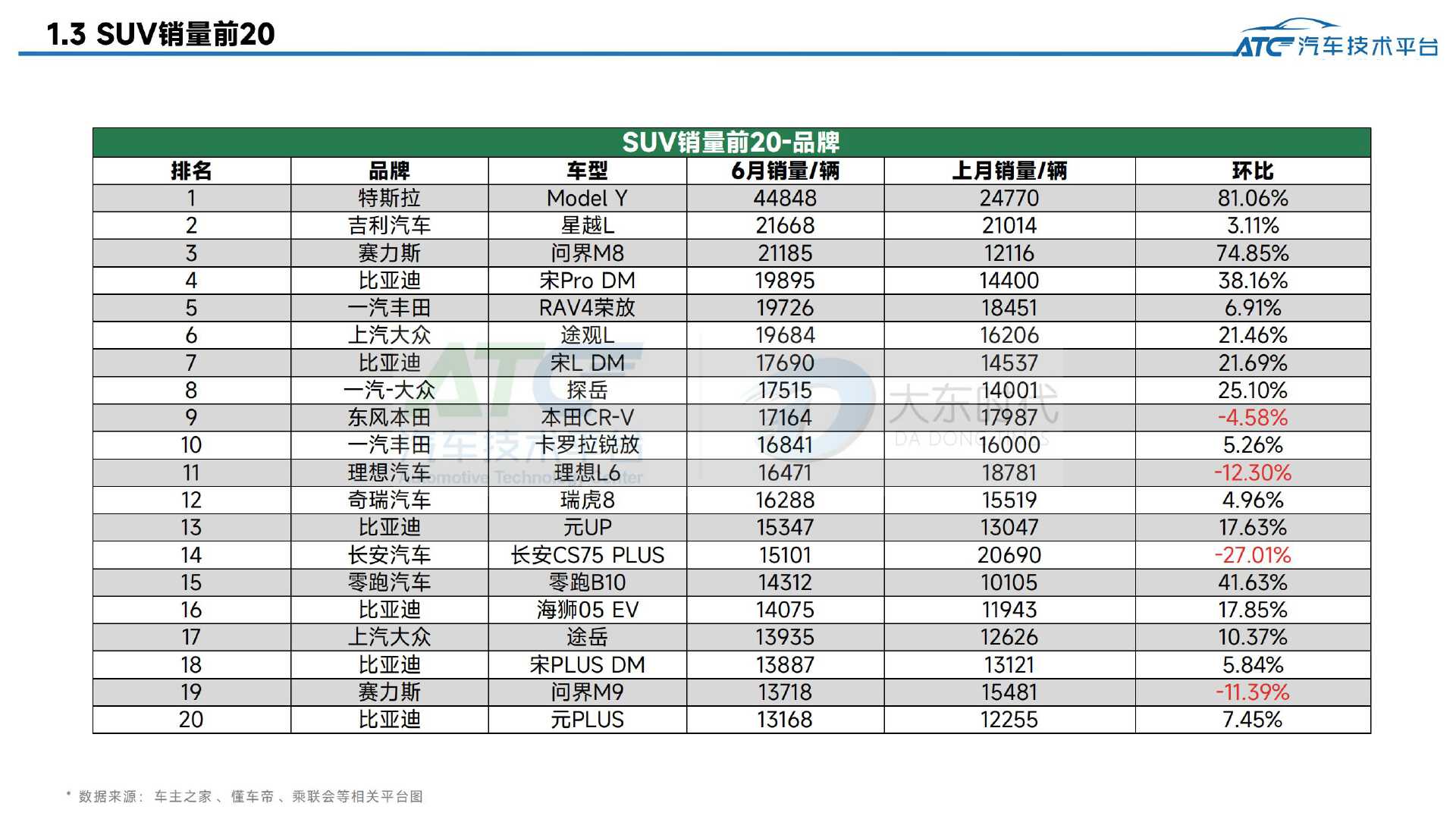 2025年6月-乘用车市场销量分析报告