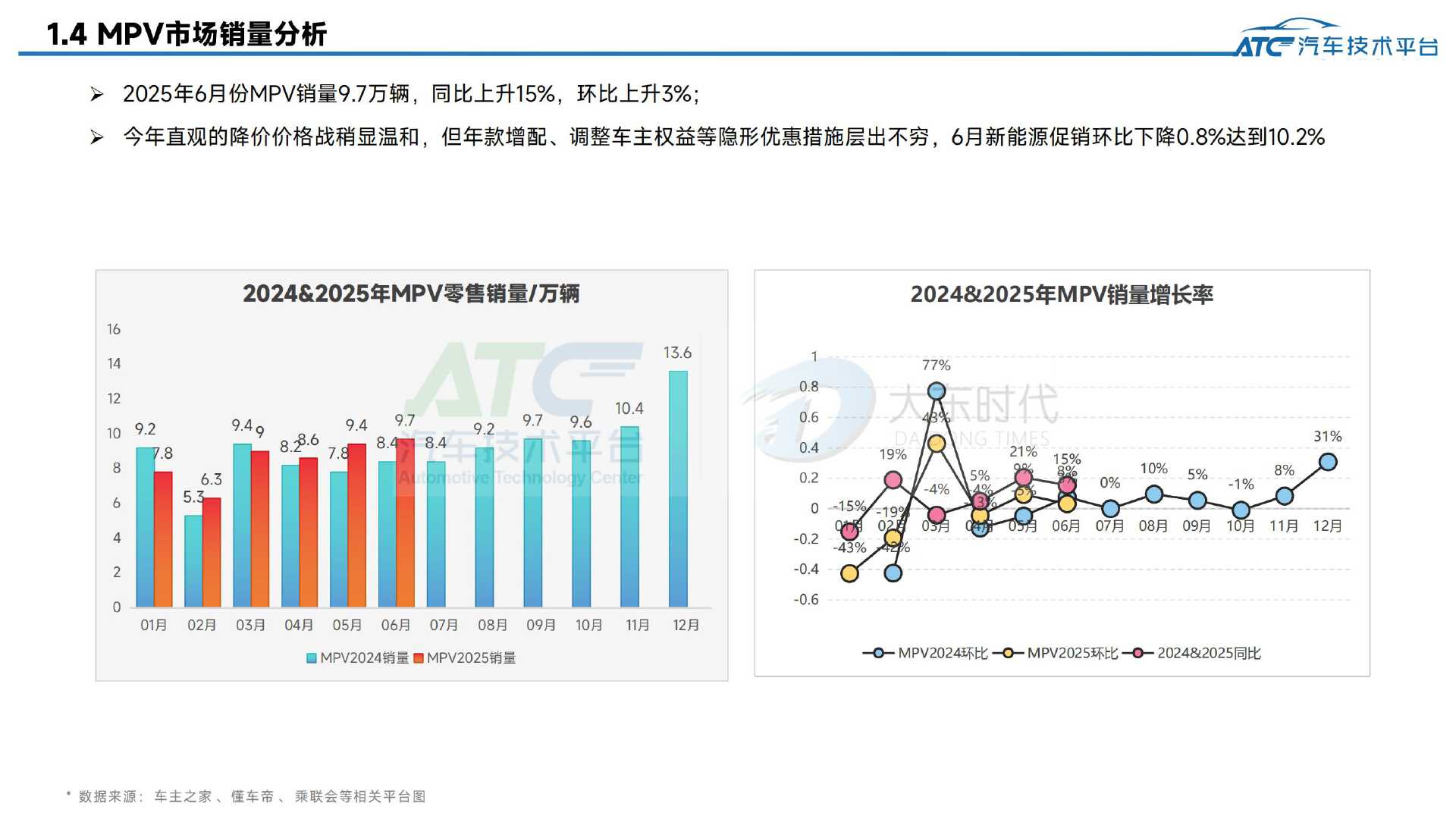 2025年6月-乘用车市场销量分析报告
