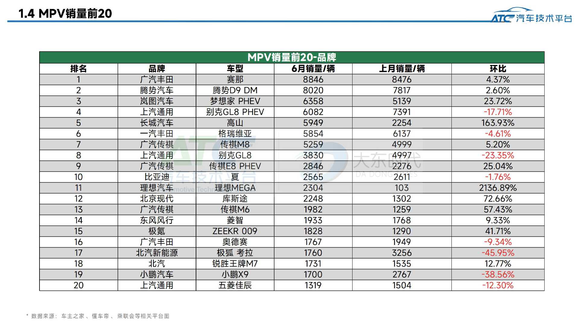 2025年6月-乘用车市场销量分析报告