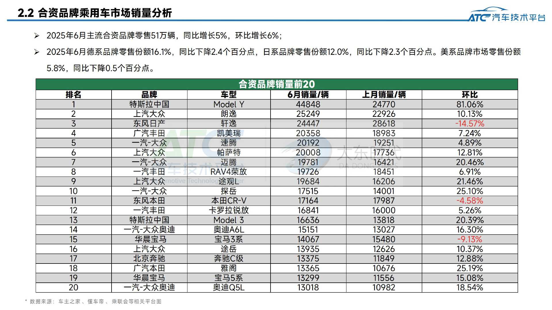 2025年6月-乘用车市场销量分析报告