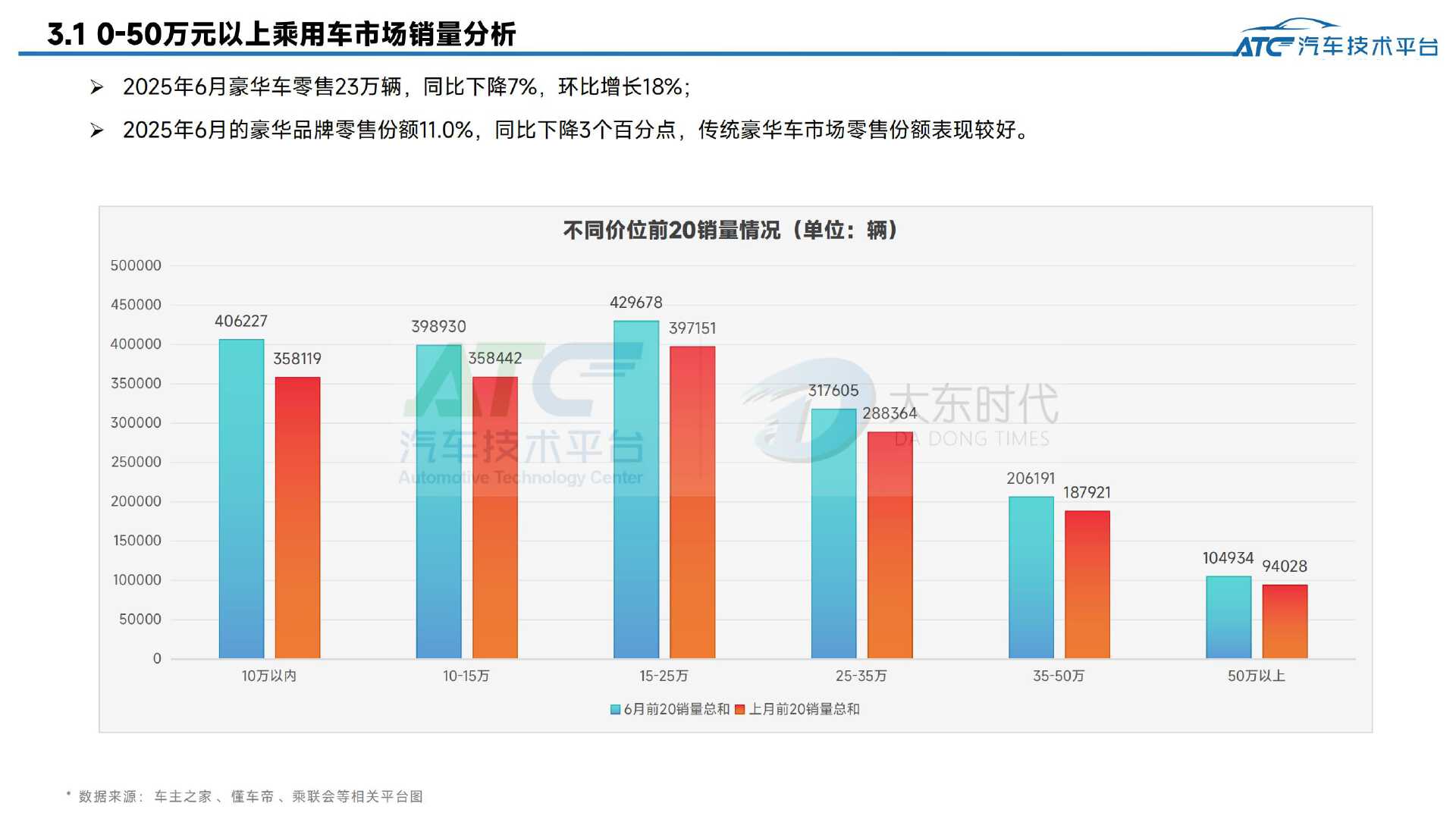 2025年6月-乘用车市场销量分析报告