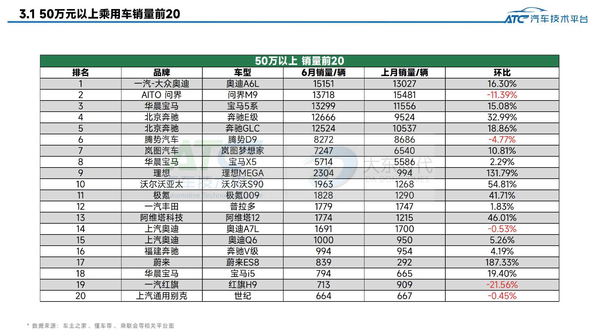 2025年6月-乘用车市场销量分析报告