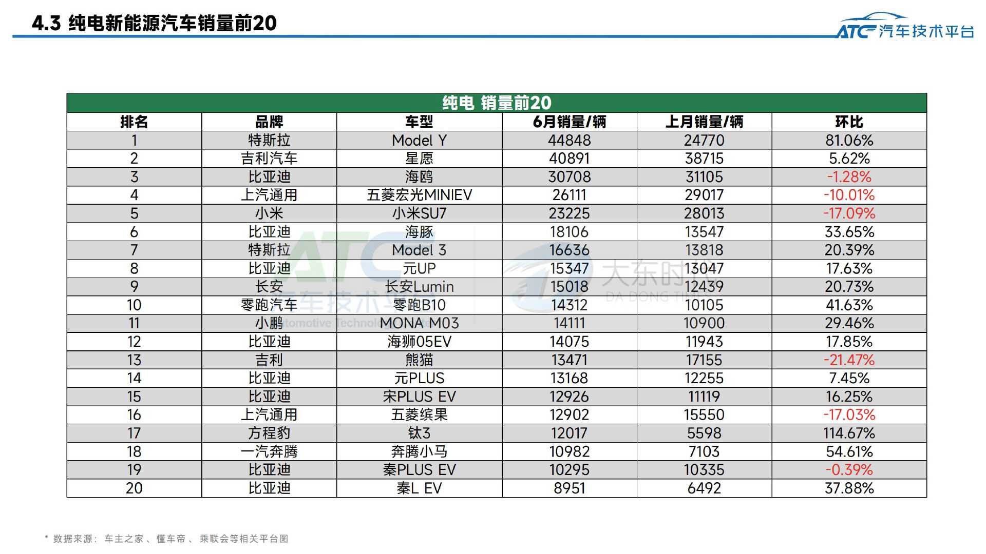 2025年6月-乘用车市场销量分析报告