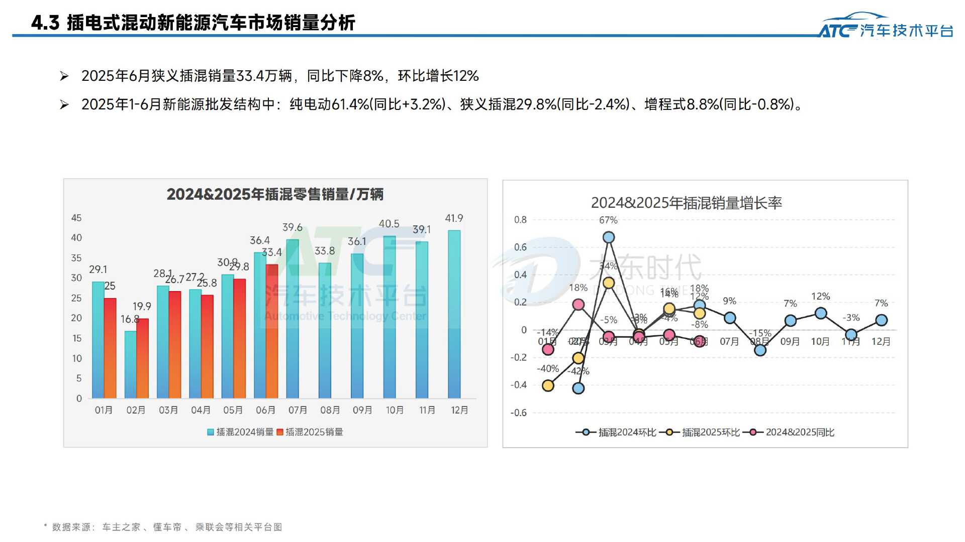 2025年6月-乘用车市场销量分析报告