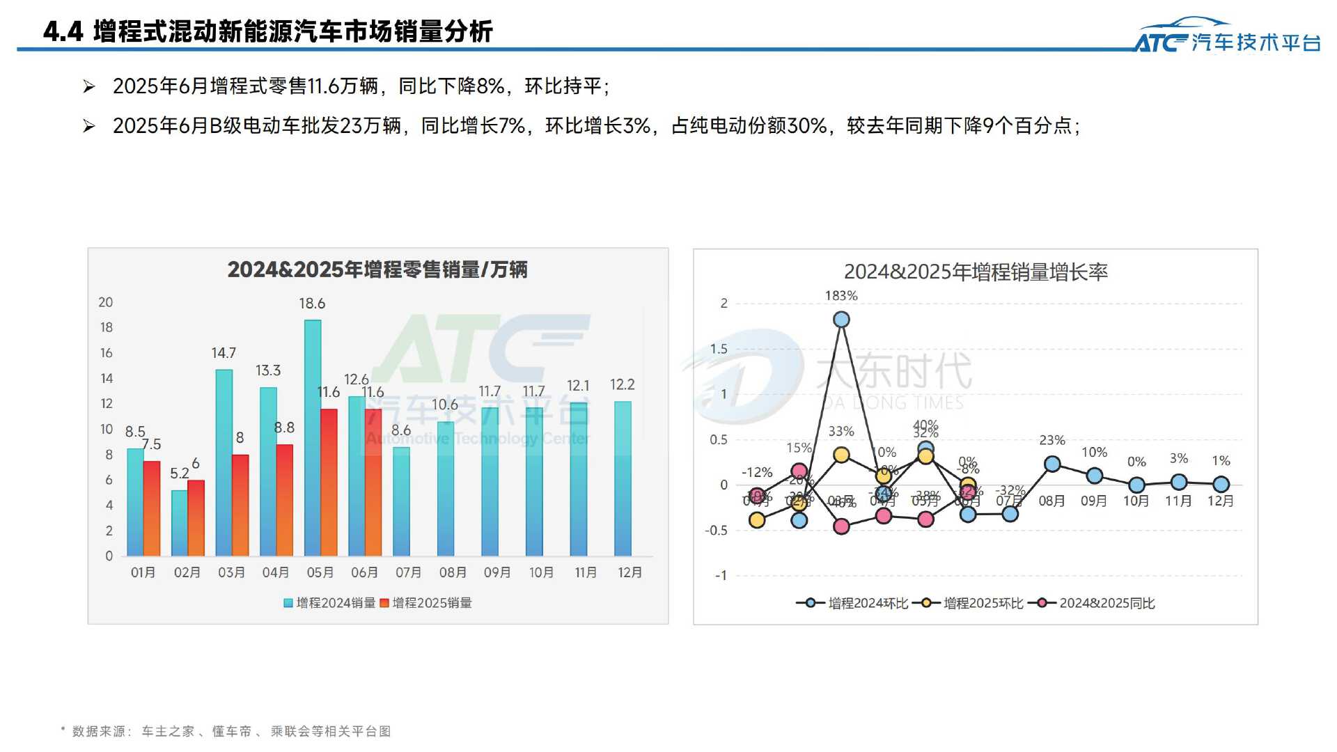 2025年6月-乘用车市场销量分析报告
