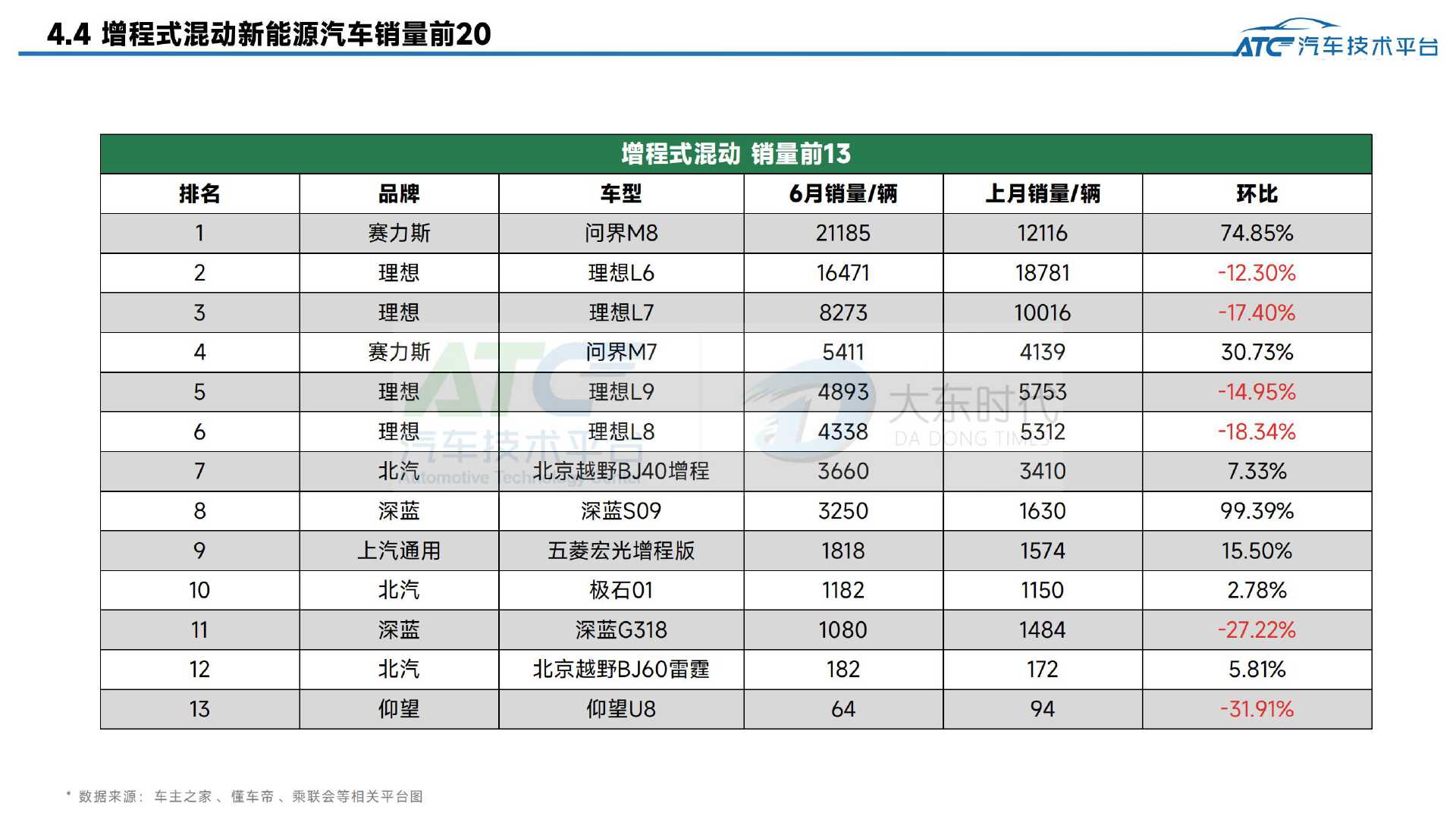 2025年6月-乘用车市场销量分析报告