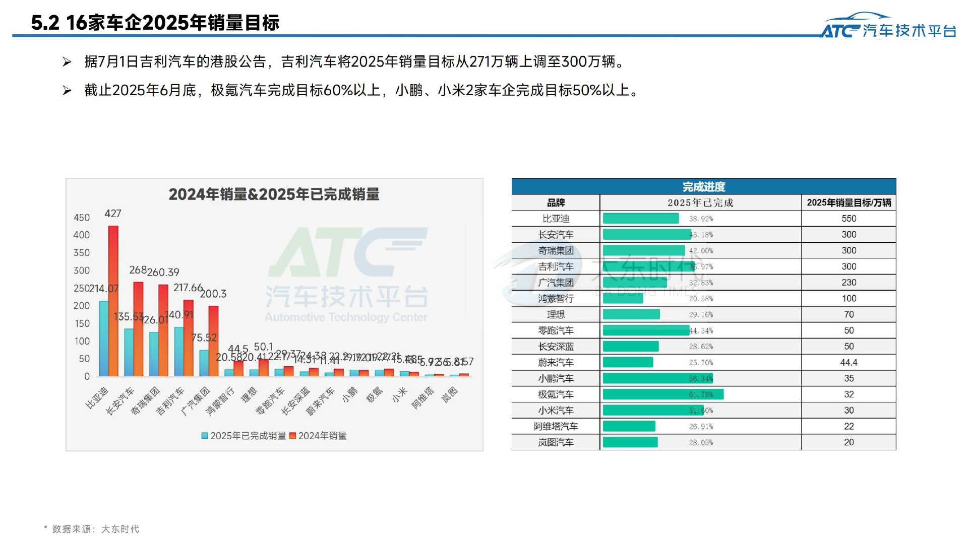 2025年6月-乘用车市场销量分析报告
