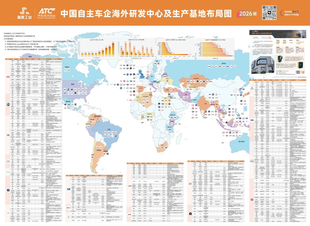 【免费领取】2026 | 中国自主车企海外研发中心及生产基地布局图-首发